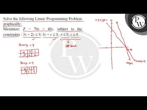 Solve the following Linear Programming Problem graphically:\nMaximize: Z = 70x + 40y, subject to ....