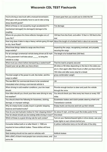 Wisconsin CDL TEST Flashcards video