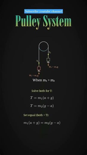 Pulley Physics Derivation #maths #jeemains #ssc #physics #class12 #iitjee #iit #upsc #education #yt