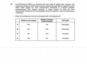2,4-dinitrophenol (DNP) is a chemical that was once used for we... | Filo