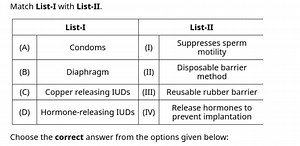 Match List-I with List-II.List-IList-II(A)Condoms(I)Suppresses... | Filo