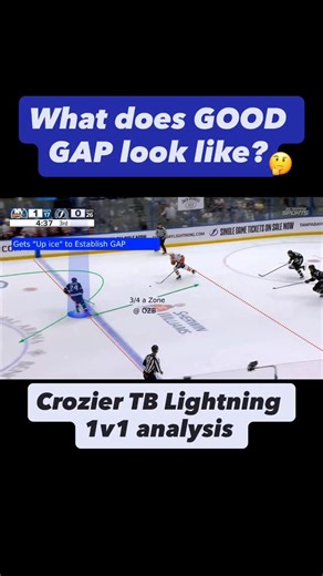 Mike McGinnis on Instagram: "What is a GOOD GAP? and how is it taught/measured? Tampa Bay’s Crozier with a nice example of “gapping up” or “getting up ice” to establish an early gap. Lots of different opinions on forward vs backward skating while defending, but no matter which you prefer…playing defense will always be a combination 🔄 of forwards and backwards skating, never one or the other. #hockey #playerdevelopment #hockeylife #hockeytraining #hockeydrills"