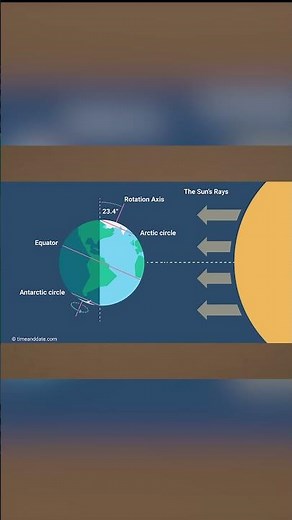 How to read a sunpath diagram!