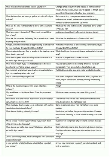 Driving Test Florida Driving Handbook Study Guid video