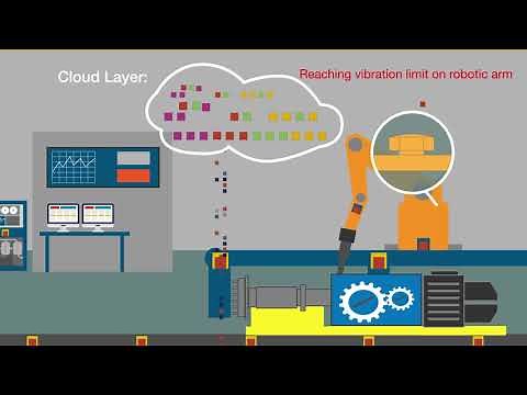 NTT DATA Smart Operations