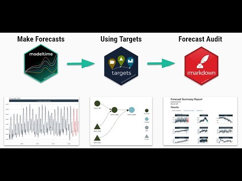 FULL TUTORIAL: Build a Full Production Forecasting Workflow in R with Targets & Modeltime