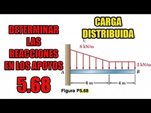 EJERCICIO 5.68 beer | Cargas Distribuidas En Vigas Reacciones