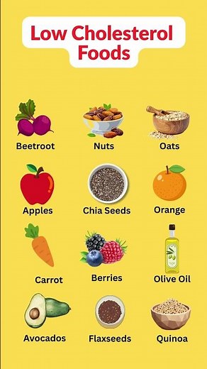 12 Best Foods That Lower Cholesterol Naturally (Start Eating These Today!)