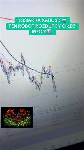 Automated Scalping Strategies for XAUUSD