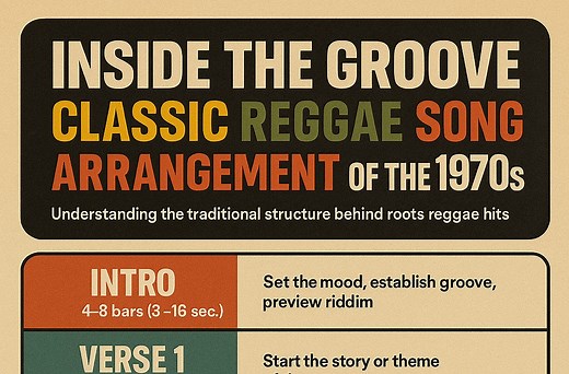 Classic Reggae Song Arrangement of the 1970s