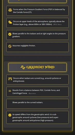 Geostrophic and Gradient Winds
