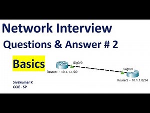 Network Interview Question and Answer # 2