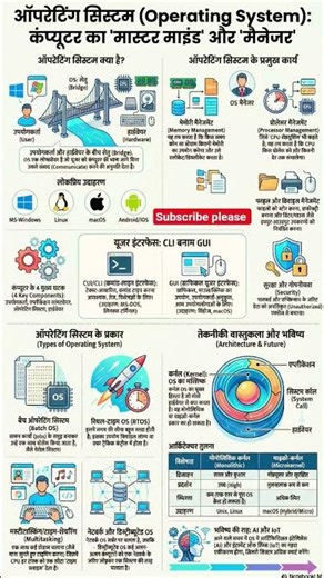 #computer #os #operatingsystem #pc #shorts #trending #shorts #viralvideo #viral #viralvideo #2026