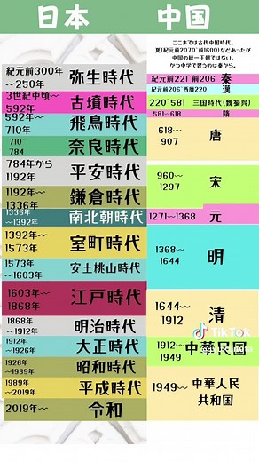 日本と中国の歴史年表解説