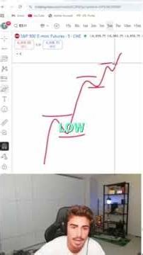 Master Break of Structure: Unlock Trading Secrets Now! #shorts