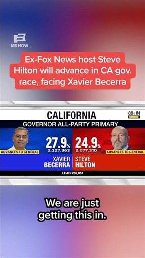 Ex-Fox News host Steve Hilton will advance in CA gov. race, facing Xavier Becerra