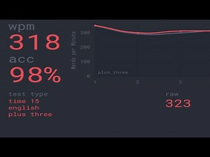 Monkeytype 15s 318 WPM (World Record)