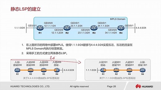 【网络数据通信高级】02 - MPLS专题 - MPLS静态LSP的配置及MPLS转发过程