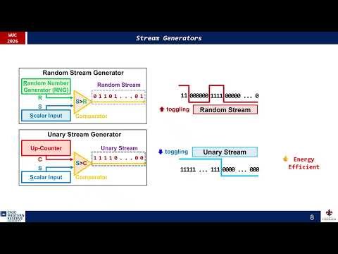 Unary is All You Need