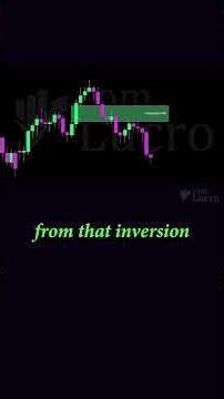 Inversion Fair Value Gap Explained: The Hidden Reversal Signal