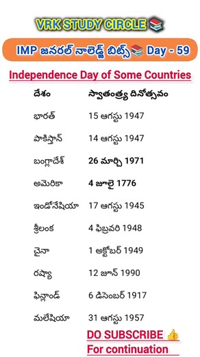 IMP #General knowledge in telugu #yt #appsc #tgpsc #General studies #SSC GD #upsc competitive exams