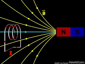 Electromagnetic Induction 1 on Make a GIF