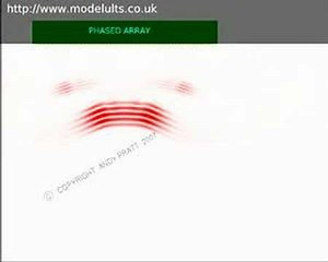 Phased Array(Beam Focusing)
