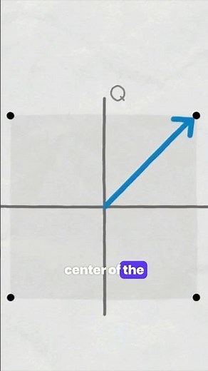 Understanding IQ Diagrams and 4QAM #RFelements #InsideWireless #QAM #6GHz #5GHz #mlo