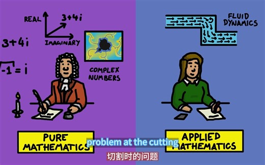 数学地图 | the map of mathematics | 了解一下我们的数学王国有哪些东西 | 双字幕