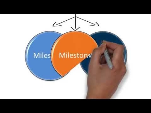 Understanding Entrustable Professional Activities (EPAs): Video