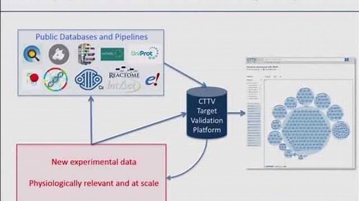 药物发现 Open Targets Platform 介绍