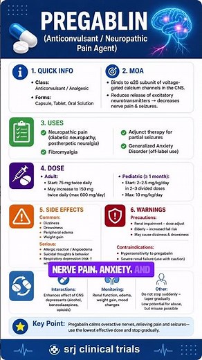 Pregabalin: Pain Relief or Hidden Trap?