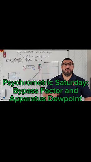 Bypass Factor (BPF) and Apparatus Dewpoint (ADP) You'll need to know Supply dry bulb air temp (SAT) and Return dry bulb air temp (RAT) Bypass Factor = (SAT - ADP) ÷ (RAT - ADP) You can compare the designed ADP to real world to diagnose performance problems. #betterhvac #hvac #hvactech #hvactechnician #airconditioning #minisplit #dehumidifier #humidity #homeperformance #heating #ventilation #airconditioning #bluecollar #tradesman #comfort #cooling #heating #iaq #timdestasiohvac #homeperformance #
