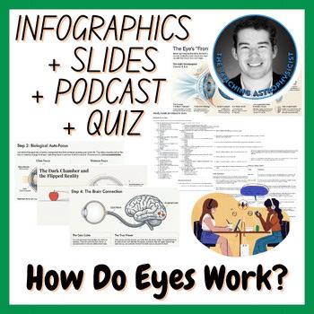 How Do Eyes Work? | Infographics   Slides   Podcast   Quiz | Biology Set