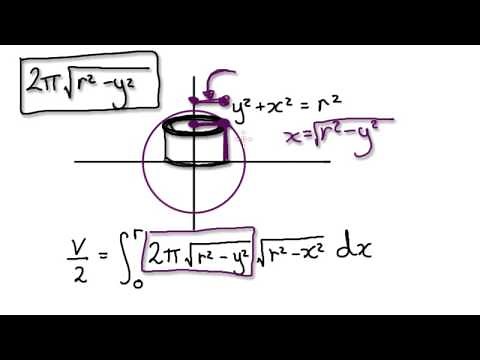 Video 1724 - Volume by Cylindrical Shells - Sphere - Practice - Part 2/3