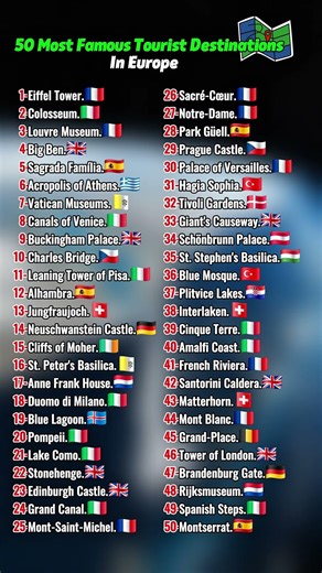 50 Most Famous Travel Destinations in Europe