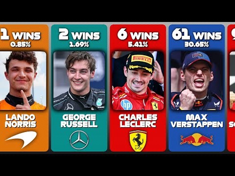 FORMULA 1 All Race Winners