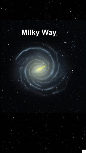 All galaxy size comparison / We Reach Our Galactic Neighbors? #space #galaxy #universe