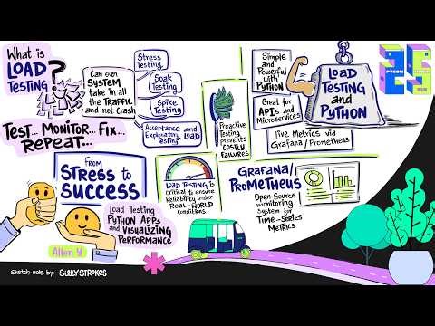 From Stress to Success: Load Testing Python Apps & Visualizing Performance - Allen Y