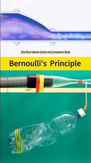 Can fast airflow generate suction? Easily understand Bernoulli's Principle! #Valves #Machinery