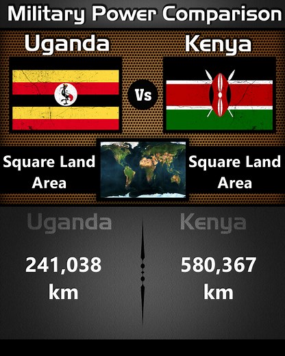 2.3K views · 25 reactions | Uganda vs Kenya || Naval Power Military Comparison 2025 (Part-3) | Military Power | Facebook