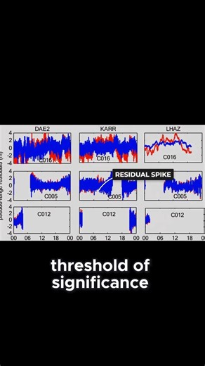 Astronomers are baffled as the interstellar comet 3I/ATLAS appears four times brighter than predicted! ✨ 🧠 Experts believe the comet’s unusual glow may be caused by volatile materials reacting to solar radiation — revealing secrets about its interstellar origin. 🌠 📍 Currently traveling through our Solar System, 3I ATLAS could help scientists better understand how comets form beyond our galaxy! 👇 What do you think is behind this mysterious brightness? Drop your theory in the comments! 💭 #Spa