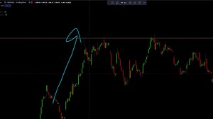 The FORGOTTEN Wyckoff Strategy (Wyckoff Spring & Wyckoff Upthrust) | Mind Math Money