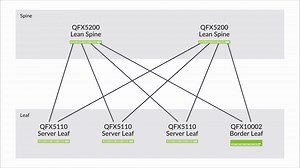 Using Contrail Command to Install Contrail Networking 2005 and Contrail Insights