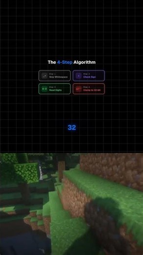 LeetCode 8: String to Integer in 40 Seconds ⚡