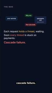 Why Netflix invented the circuit breaker pattern