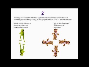 X ray Crystallography for dummies
