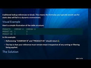 Mastering Two Way Lookup in Excel Tables