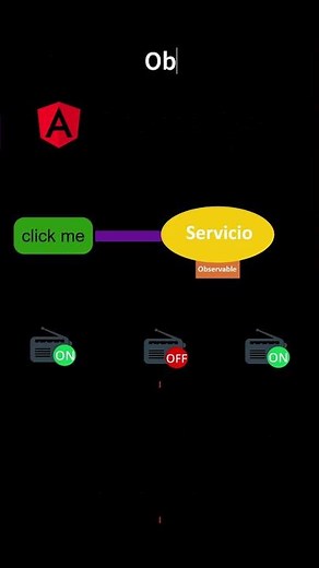 [TUTORIAL] Angular - Observables y suscripciones