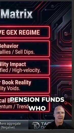 Positive GEX: The Market's Shock Absorber!